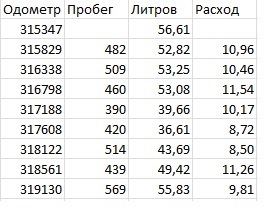 Витрата продовжує радувати 1