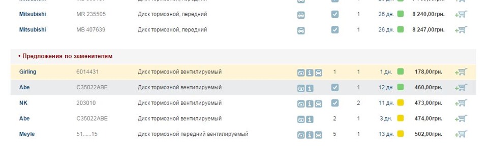 Тормозні диски Brembo 1