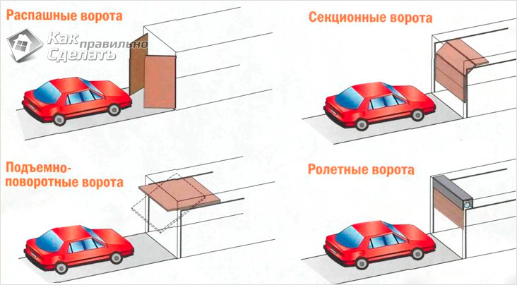 Автоматичні ворота., Секційні або ролетні (жалюзійні) 2