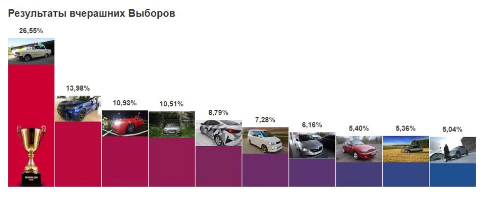 Підрахунок курчат