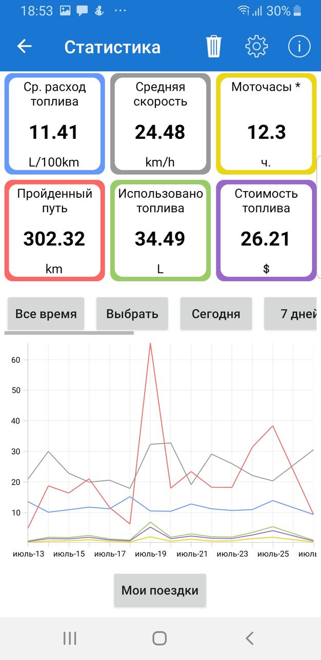Витрата палива Galant 9 або що буває, якщо змусити дурня Богу молитися 4