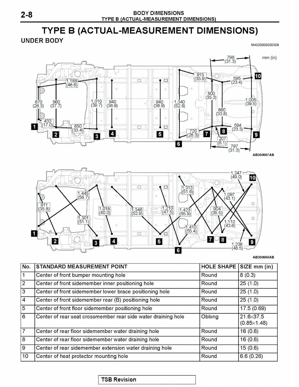 Розміри геометрії 3