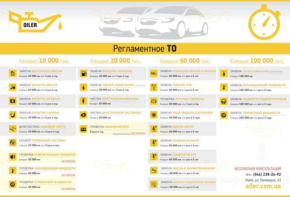 Інфографіка ТО що і коли… (нагадування) 2