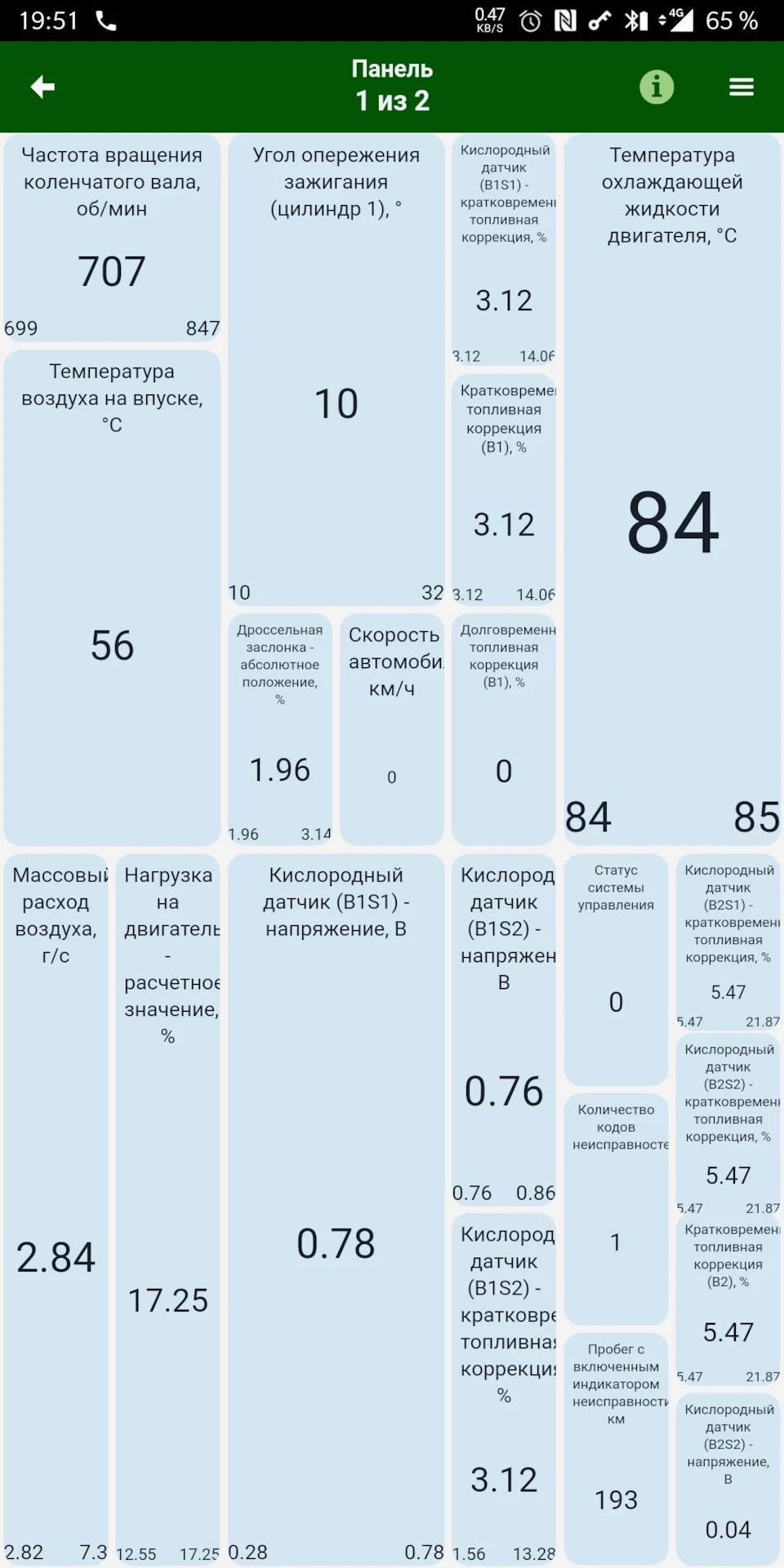 параметри двигуна
