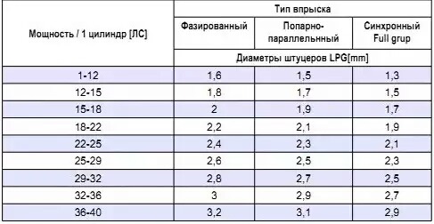 Для тих у кого ГБО і помилка Р0170. Можливо і вам допоможе! 1