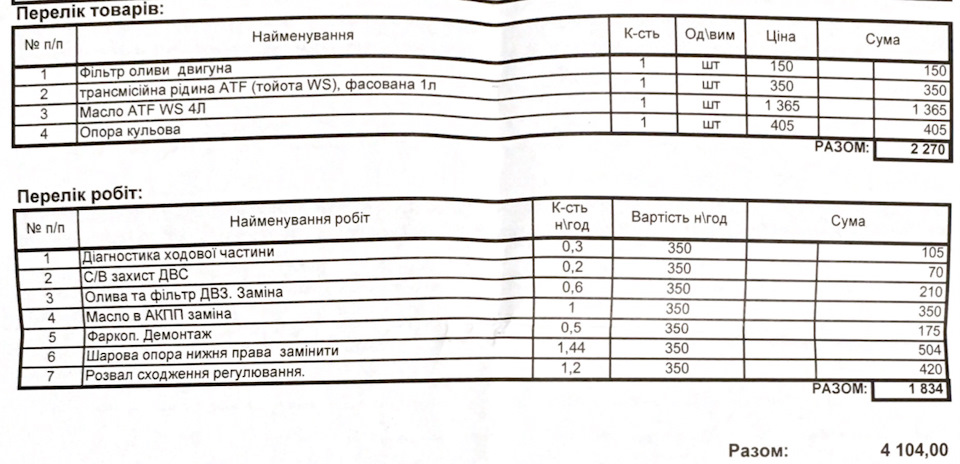 20 :: Планове ТО, весняне 4