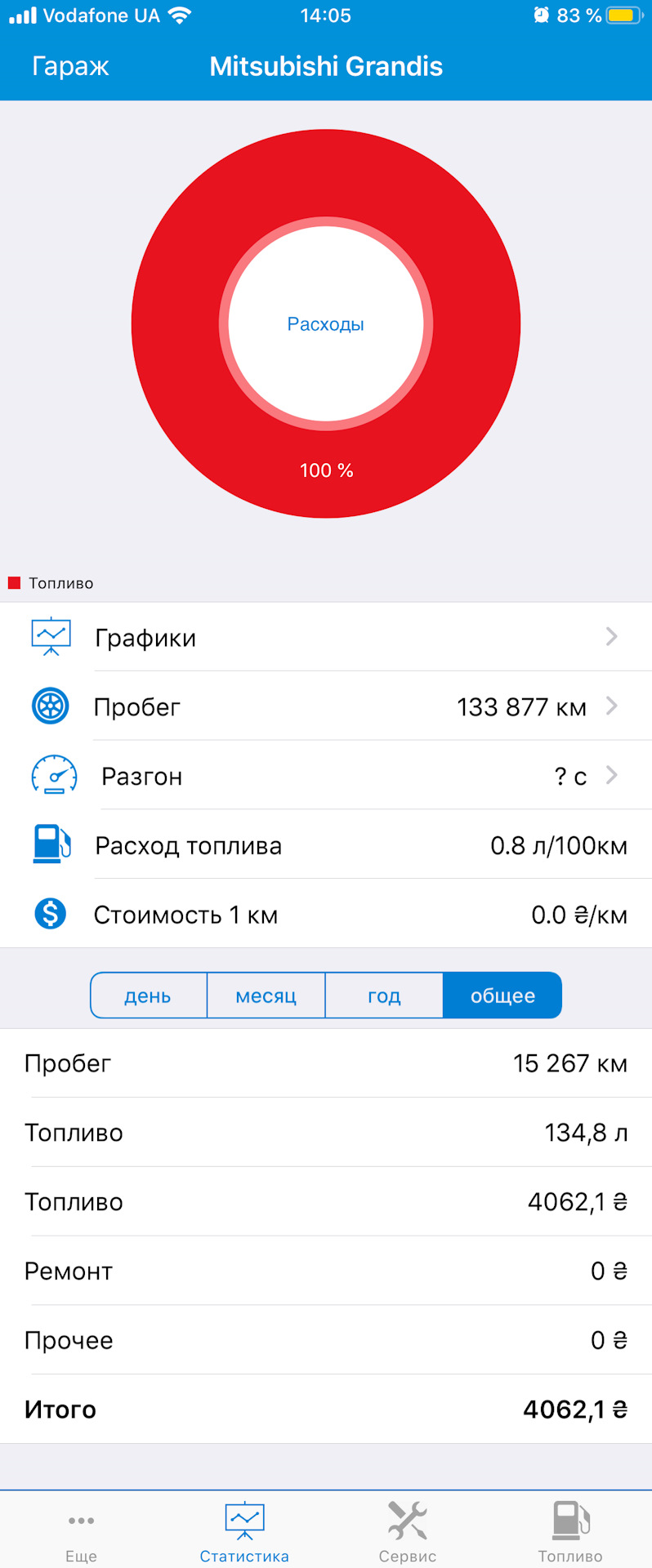 28 :: 1 рік 3