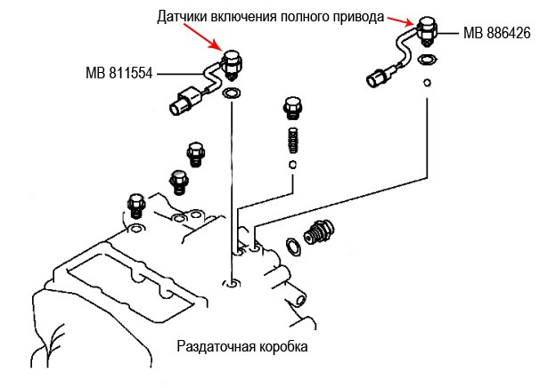 Мигає індикація повного приводу. ДОПОМОЖІТЬ 1