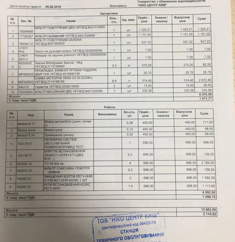 Чергове ТО 30к