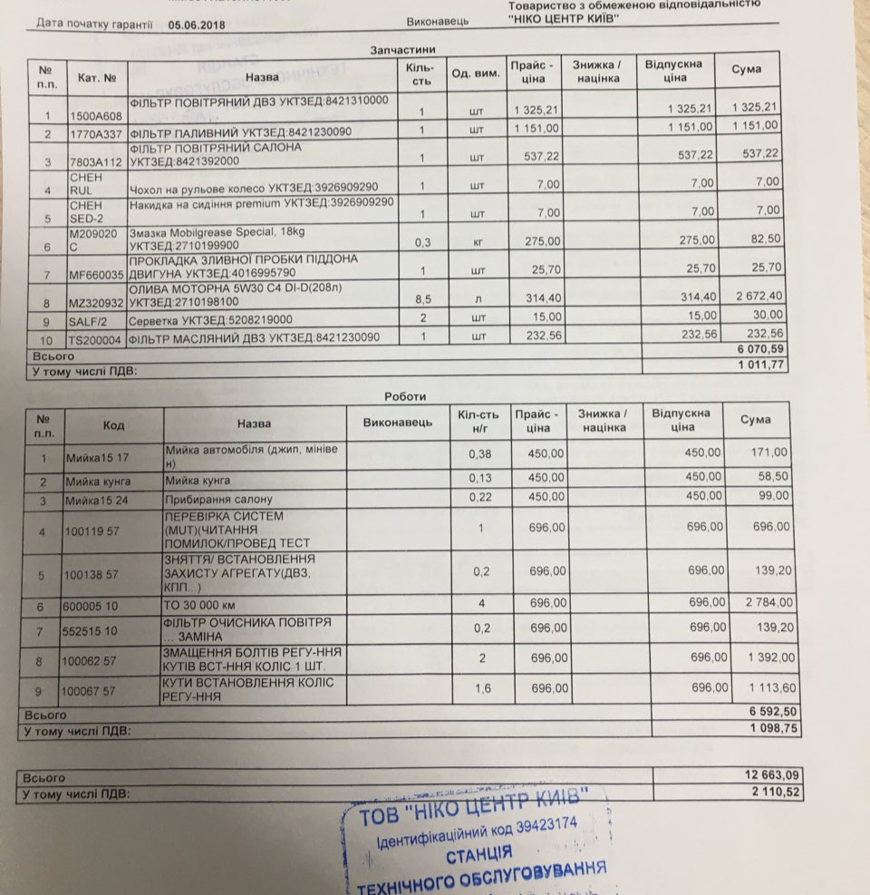 Чергове ТО 30к 1