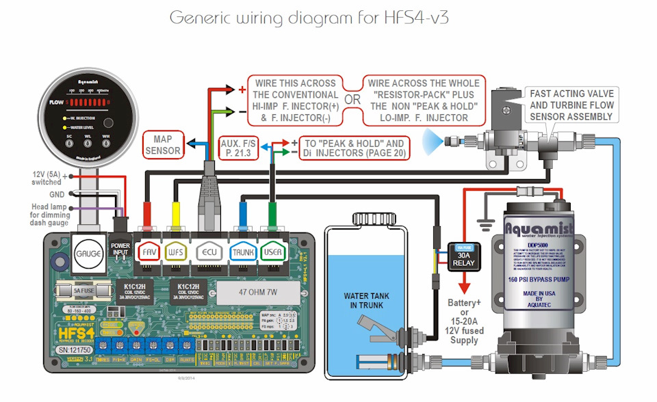 Aquamist HFS4 1