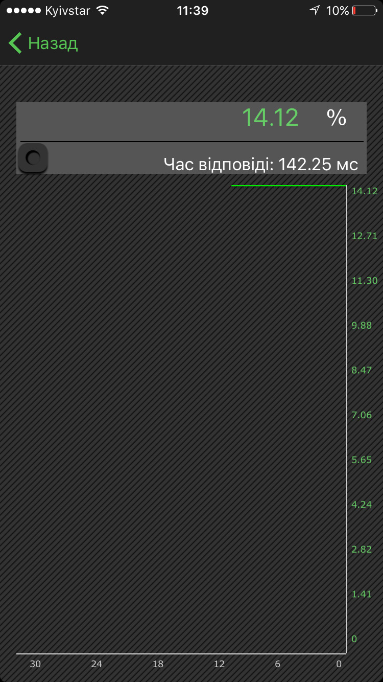 Чистка заслінки))) 4