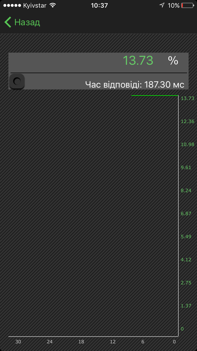 Чистка заслінки))) 5