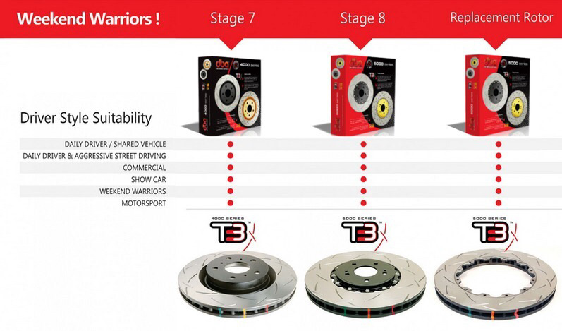 DBA T3 CLUBSPEC (stage 7) 2