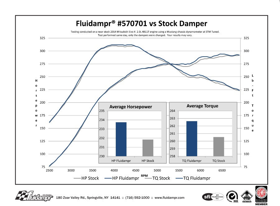 Fluidampr crankshaft pulley))) 4