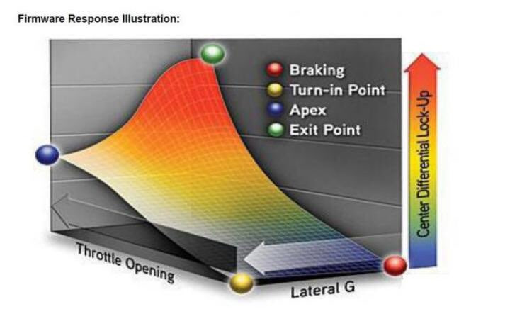 RS differential 1