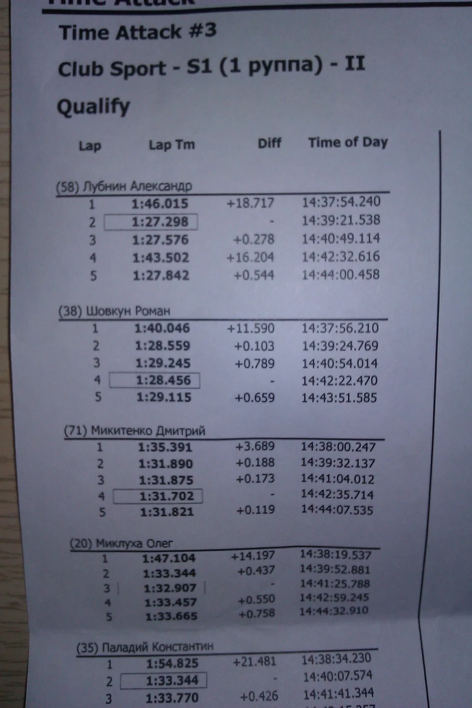 3 етап RTR Timeattack