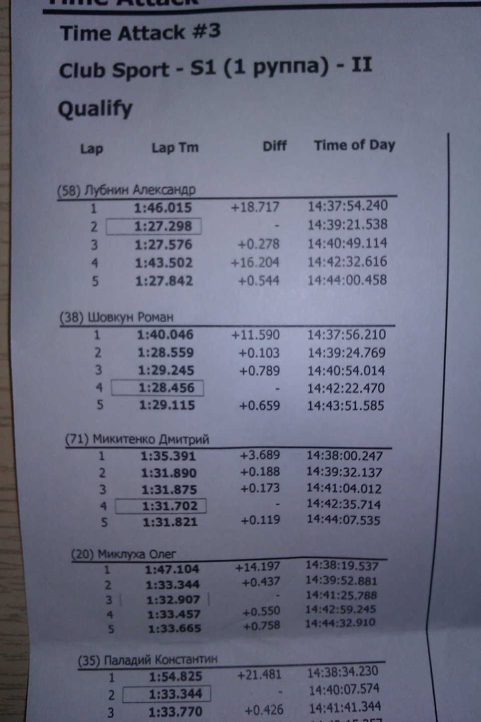3 етап RTR Timeattack 1