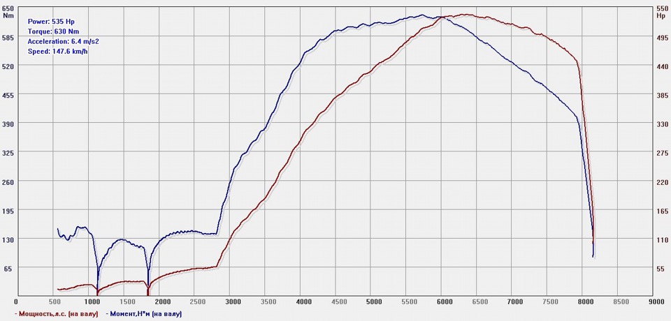 Метанол - перший млинець не комом 3