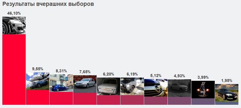 Похмура Єва - машина дня! 2