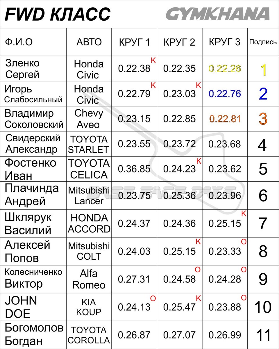 Джимхана 01 2