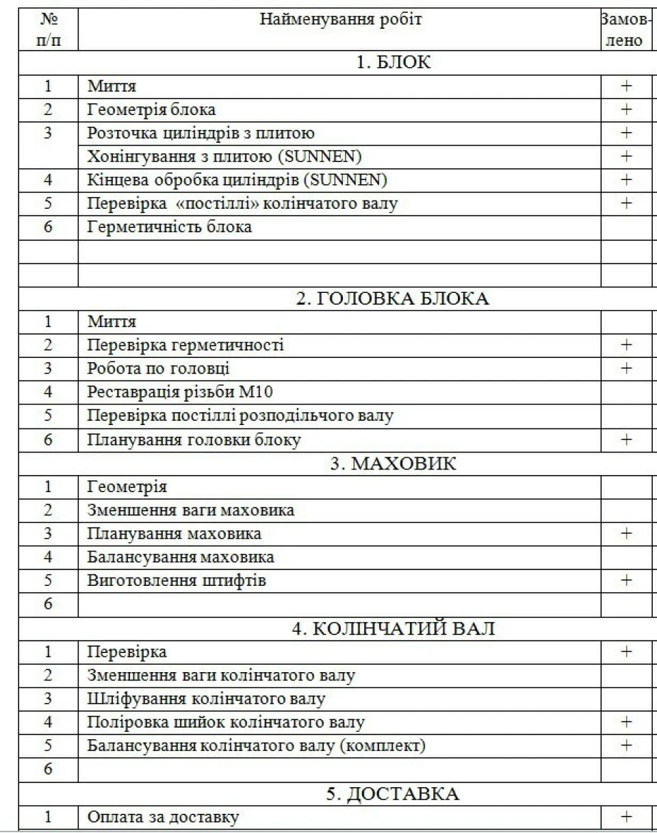 Капіталка частина 2 - Складання