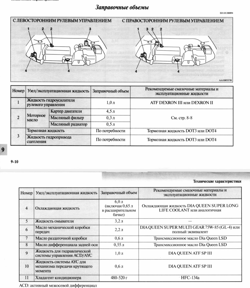 Підготовка до сезону (ТО EVO IX) 1