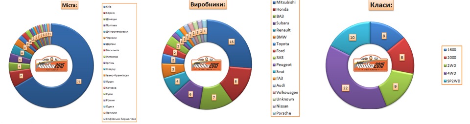 Ралі Чайка 2015 4