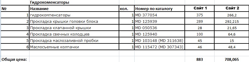 Хто шукає, той завжди знайде... 2