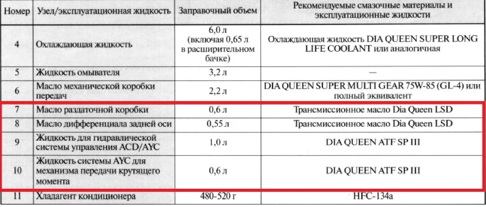 Запис № 120. Рідини.