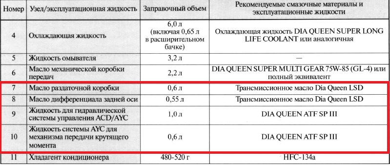 Запис № 120. Рідини. 1