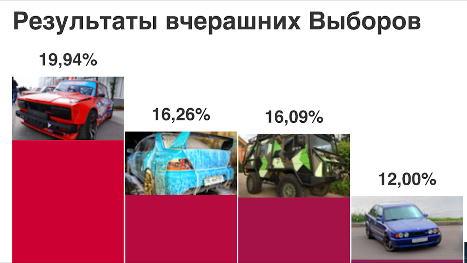 Результат 1