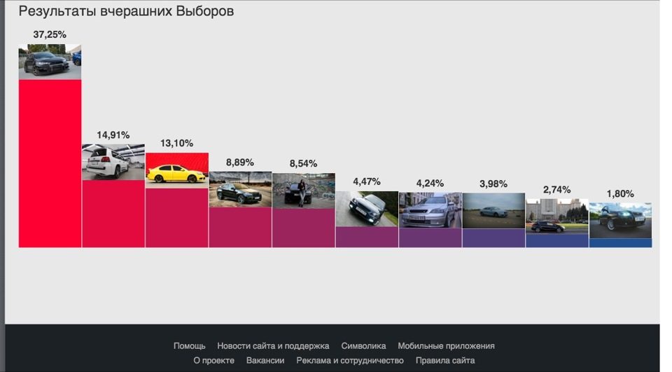 Дякую Всім) Перемога) 2