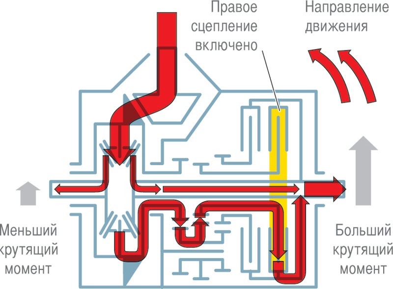 RS Diff - купівля та встановлення чавунного заднього редуктора. 2