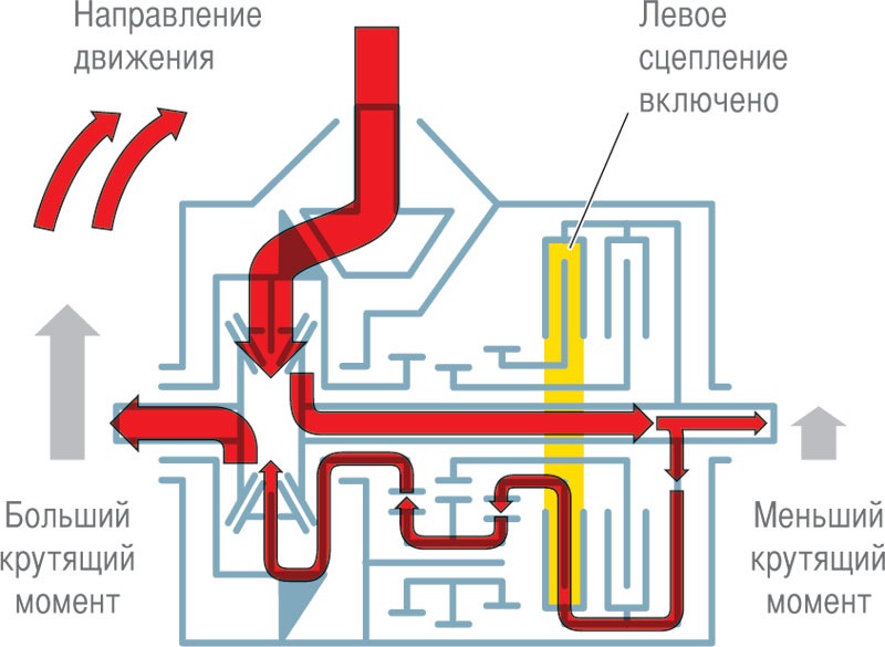 RS Diff - купівля та встановлення чавунного заднього редуктора. 3