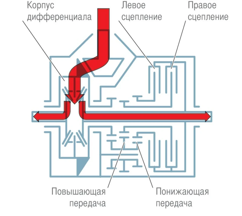 RS Diff - купівля та встановлення чавунного заднього редуктора.