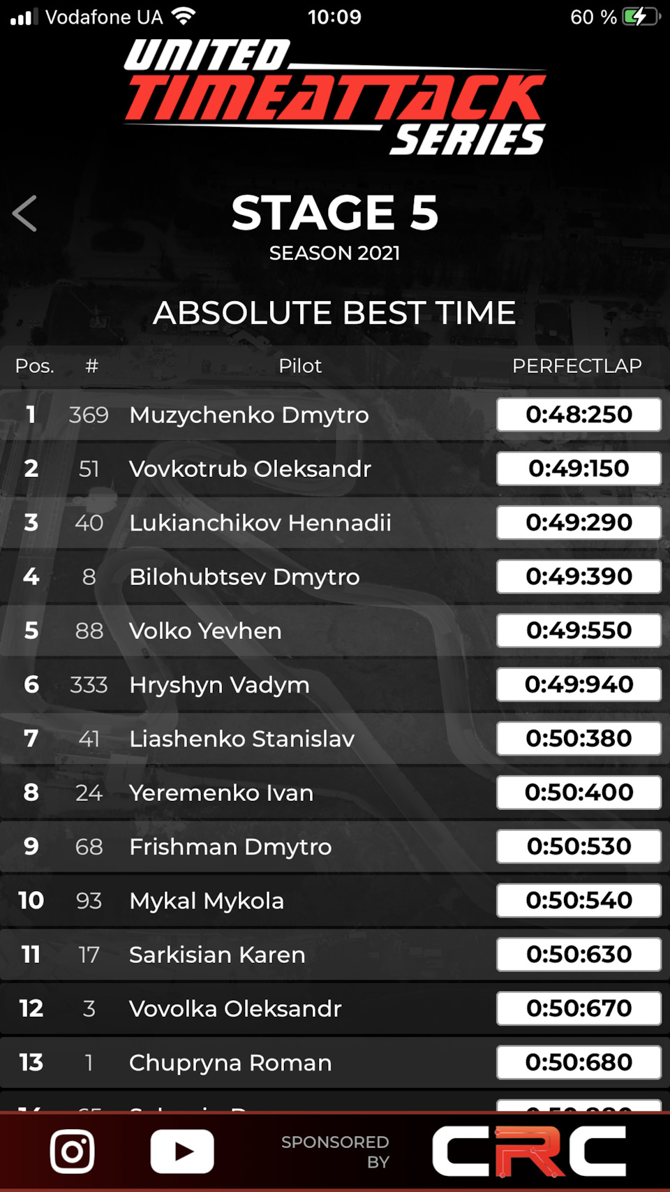 Перемога на фінальному етапі United Time Attack Series та ПЕРЕМОГА в сезоні 2021! 4