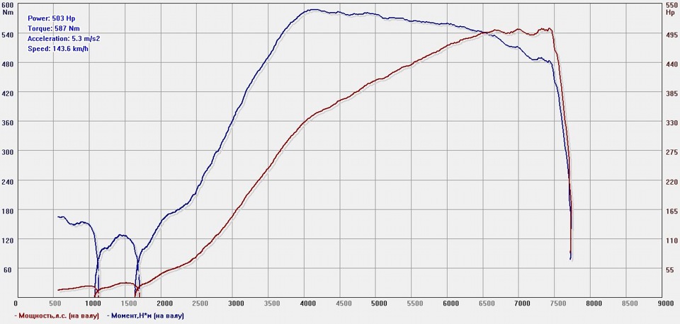 MythBuster вступив до клубу 500) 3