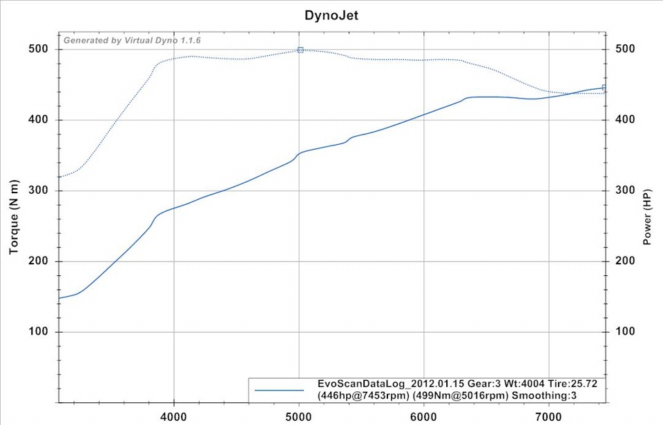 MythBuster вступив до клубу 500) 2