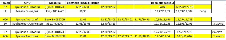Поїздка на Драг до Тирасполя ... ЕТ10.9! 5