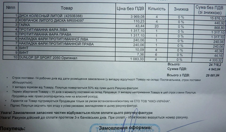 Сума збитку внаслідок крадіжки