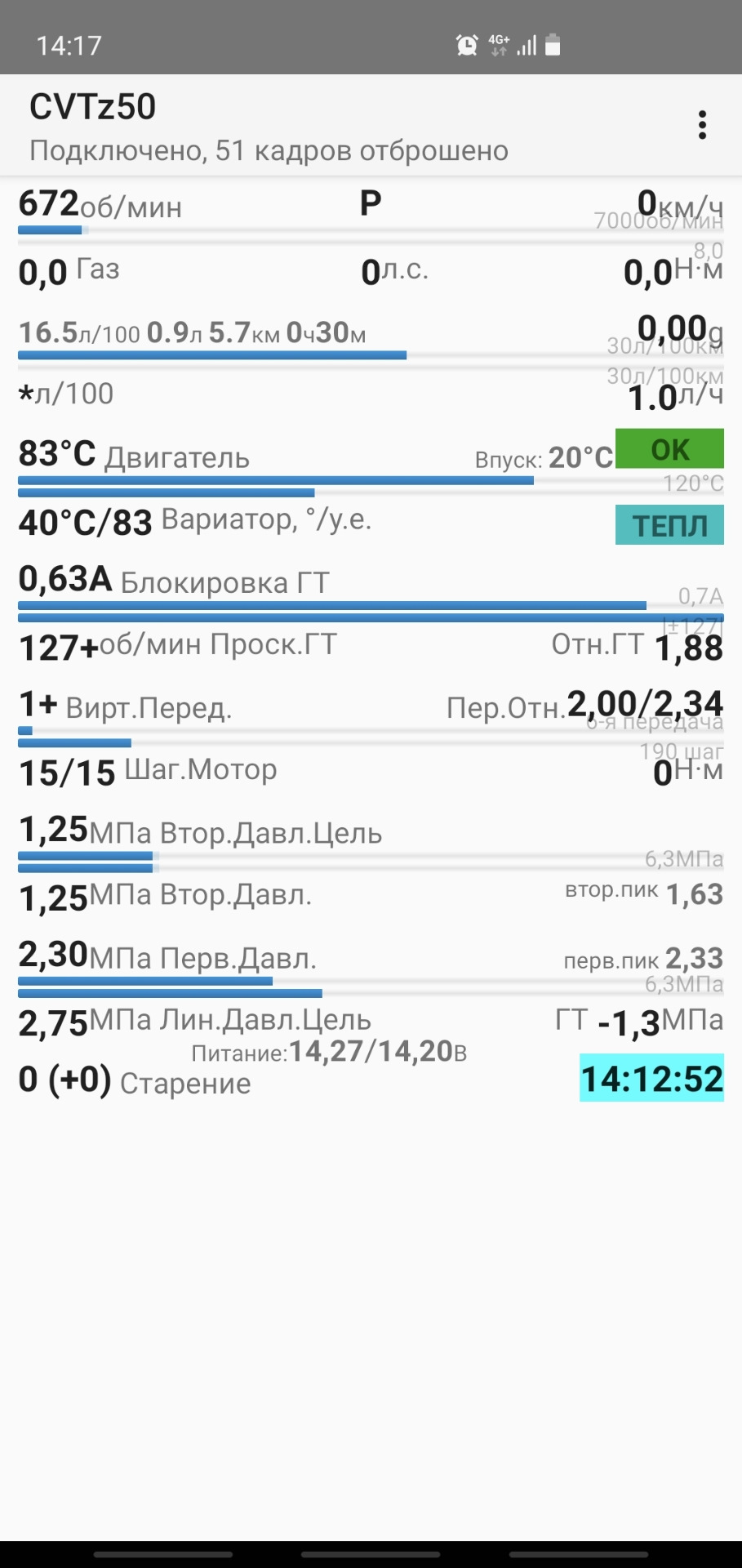 Технічний пост на кінець 2021р. 4