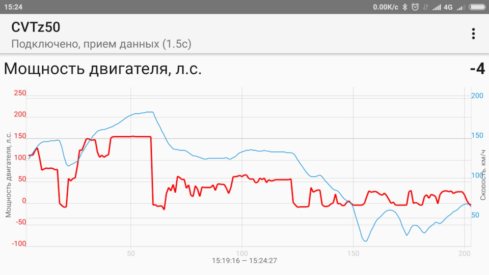 Правильний чіп-тюнінг. 2