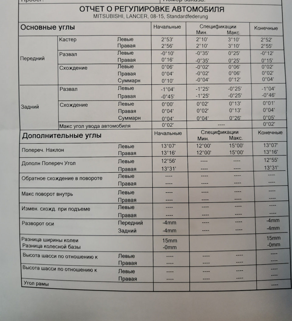 Нарешті Велике ТО + дрібниці для себе 4