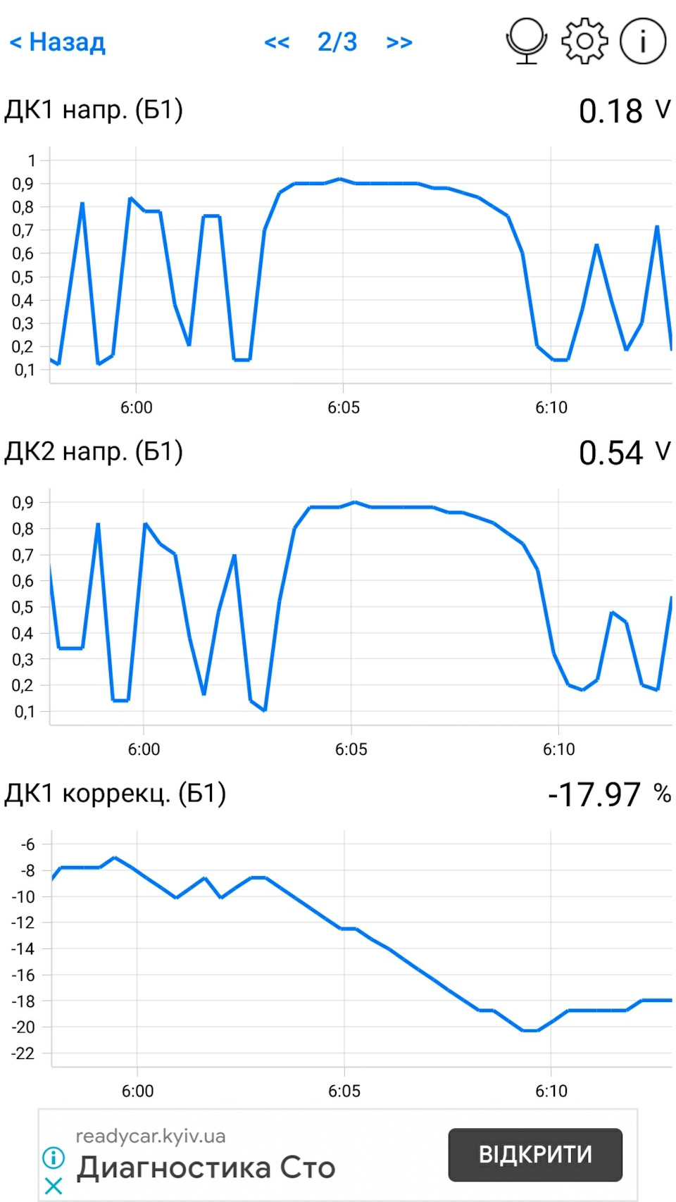 З'явилися нові незрозумілі роботи мотора. 2