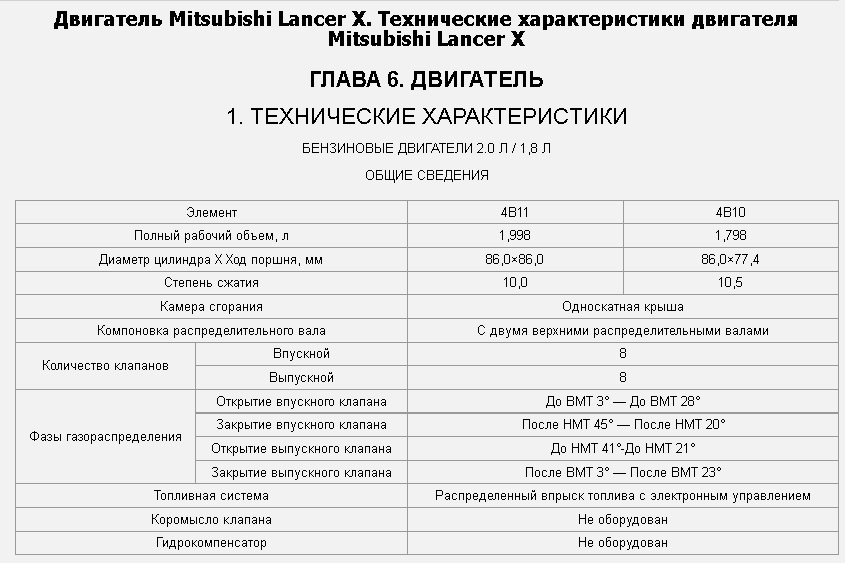 Розподіли EVO X 2