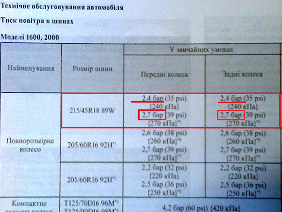 Крик про допомогу. Який тиск тримати в R18 215/45. 2