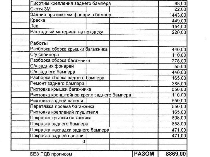 Видно сьогодні не мій день! ЧАСТИНА №3 1