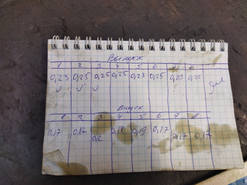 Регулювання клапанів 1