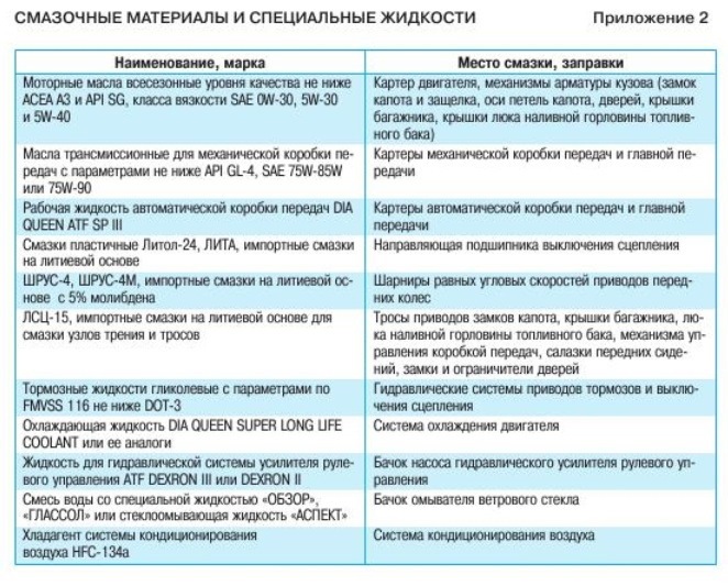 Моторна мастило 1
